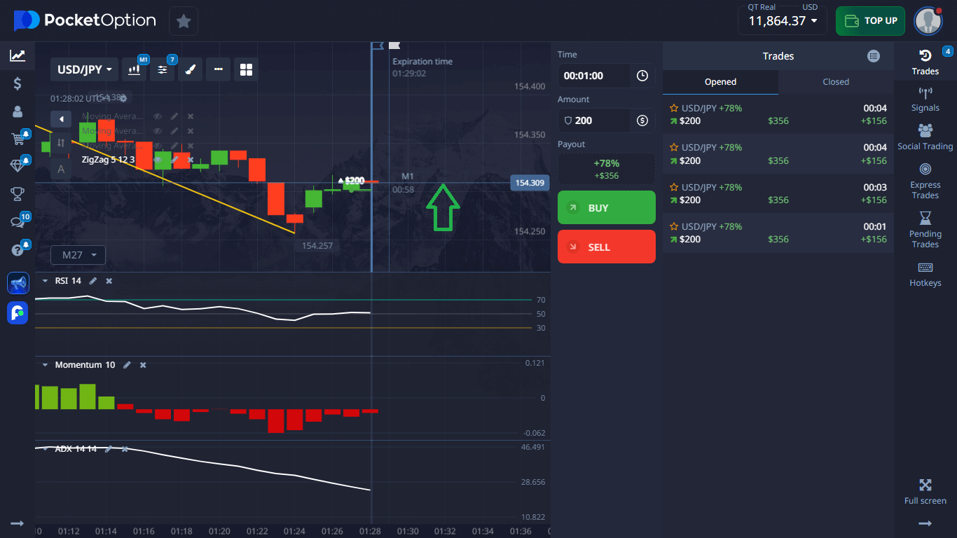 Trading Signal Results