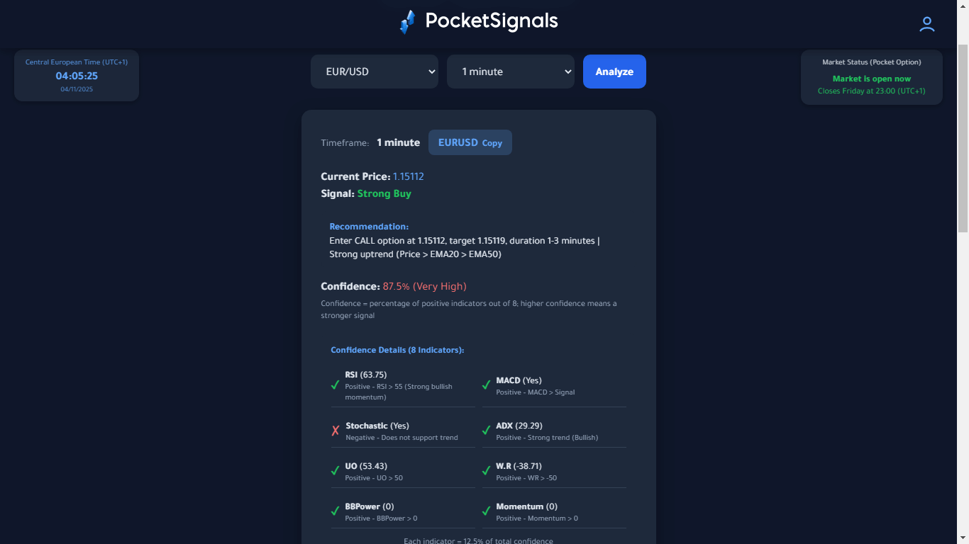 Trading Signal Results